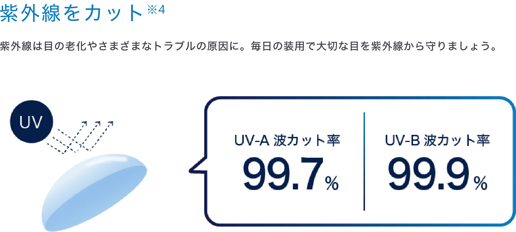 紫外線をカット